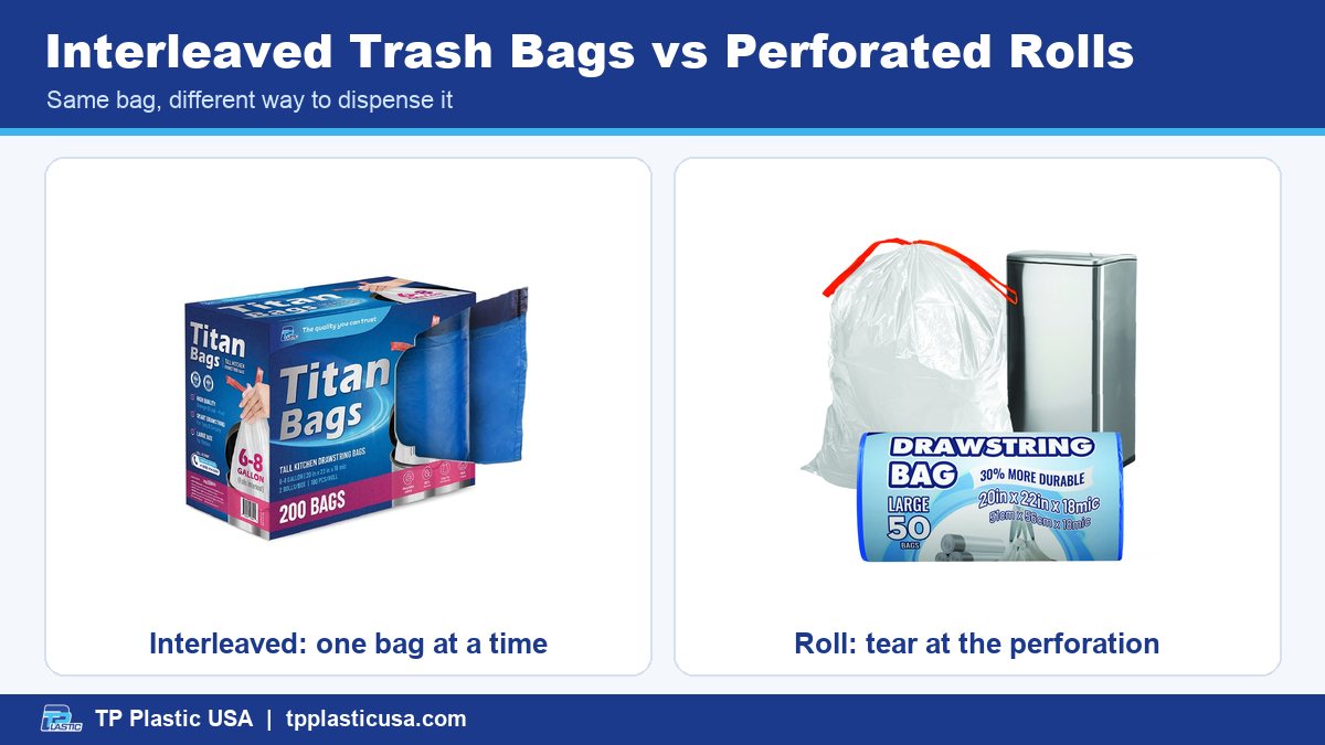 Interleaved drawstring trash bags in a dispenser box compared with bags on a perforated roll