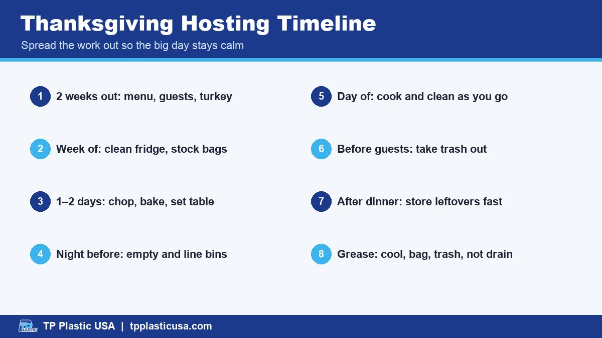 Thanksgiving Hosting Timeline - Thanksgiving Hosting Checklist: Prep, Serve and Clean Up Easily