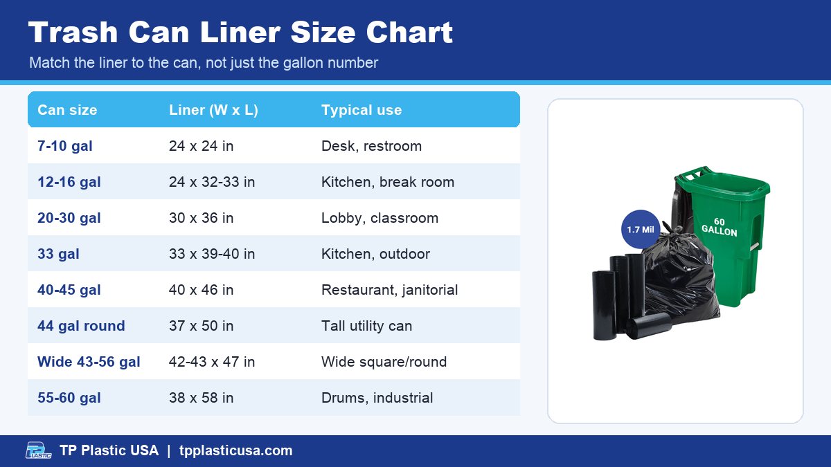 Trash can liner size chart from 7 gallon to 60 gallon with bag dimensions in inches